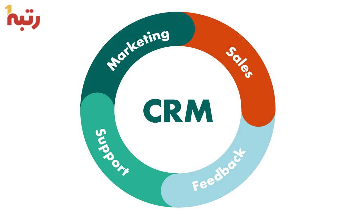 10 تا از بهترین نرم افزار های CRM در ایران - رتبه 1